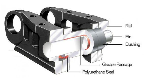 structure of track chain link