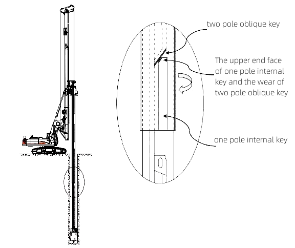 drilling rig kelly bar