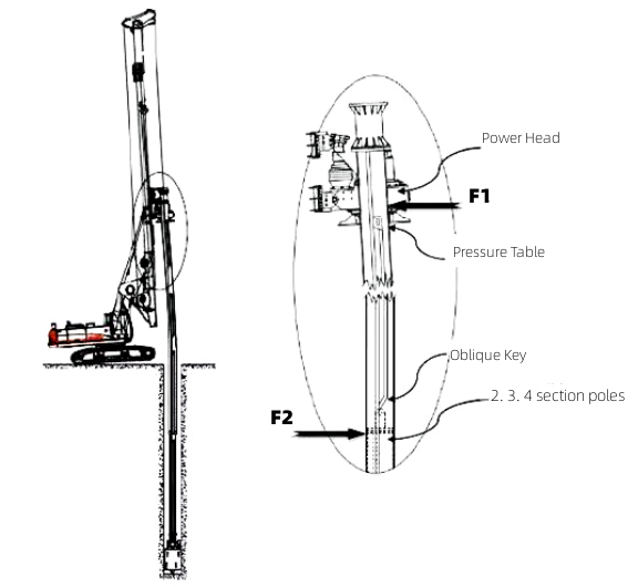 piling rig kelly bar