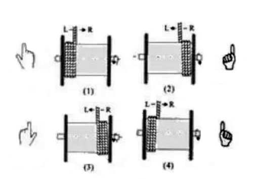 Selection of wire rope lay direction: 