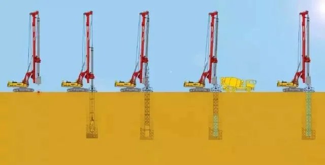 Four Major Drilling Rig Construction Techniques