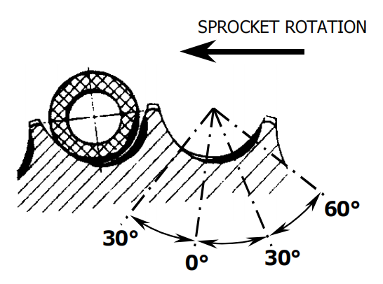 Tooth-Root-and-Side-Wear-on-Sprocket