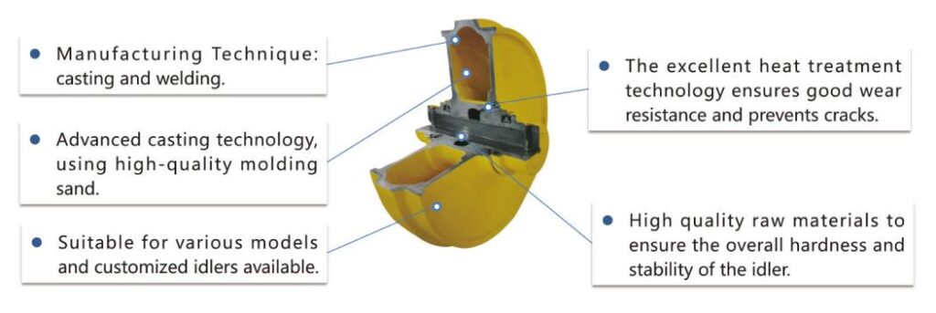 Bauer BG36H Idler Advantages