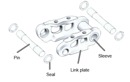 track chain Structure