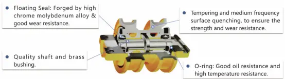 advantages of track roller